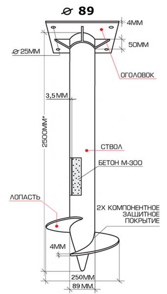 Характеристика 89 свай